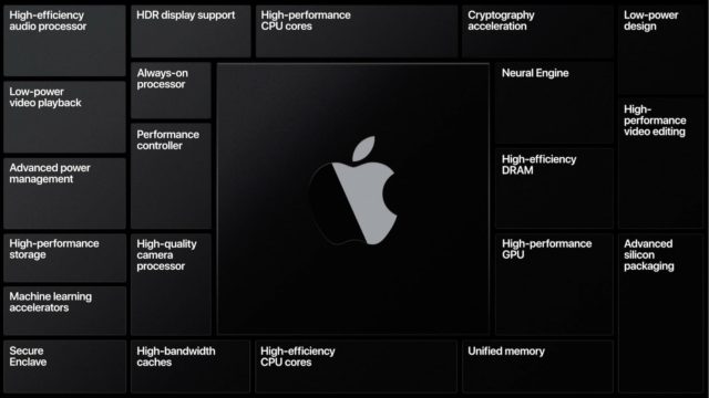 Apple Silicon: Mac переходит на собственные чипы #WWDC2020