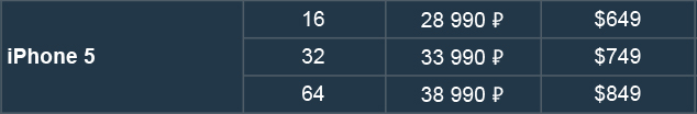 Почему iPhone 12 в России стоит так дорого?