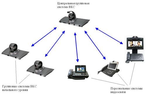 Лучшие системы видеоконференцсвязи