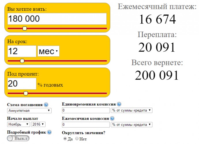 Бесплатный кредитный калькулятор онлайн