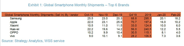 Xiaomi обогнала Huawei на рынке смартфонов