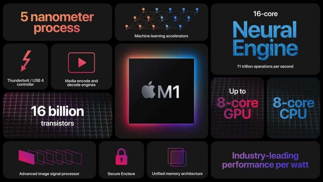 Samsung может стать производителем процессоров Apple M1