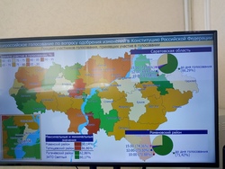 Поправки. В районе проголосовали больше 90% избирателей