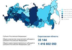 Минфин РФ: господдержку получили 35 тысяч саратовских бизнесменов