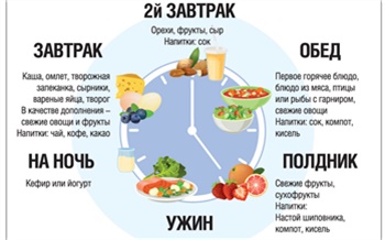 Ученые составили оптимальный рацион питания для сидящих в самоизоляции россиян