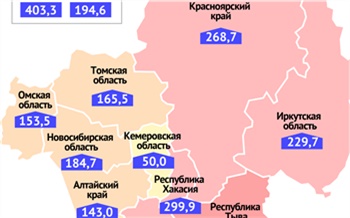 Красноярский край сохраняет 3 место в рейтинге сибирских регионов с высокой распространённостью коронавируса