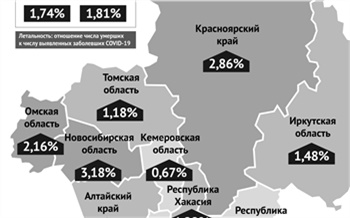 В Красноярском крае выросла летальность от Covid-19