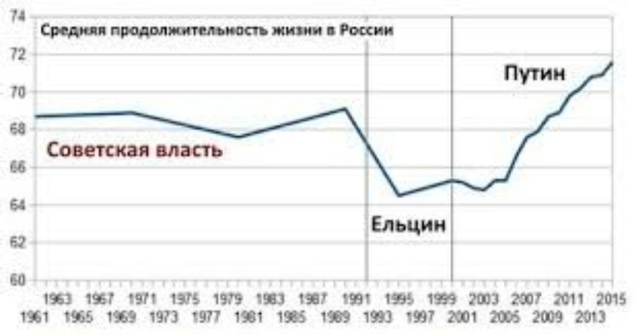 Ожидаемая продолжительность жизни — главный демографический миф