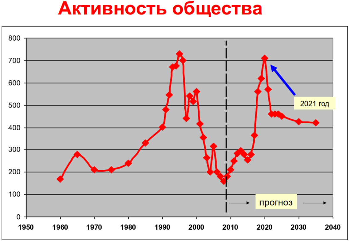 Мониторинг политической температуры в России (апрель 2020 года)