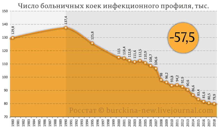 ДОЖИВЕТ ЛИ РОССИЯ?