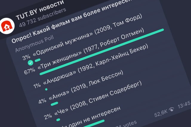 Белорусским СМИ запрещено проводить опросы о рейтинге президента. Они спросили читателей о кино. Угадаете, сколько набрал «Одинокий мужчина»?