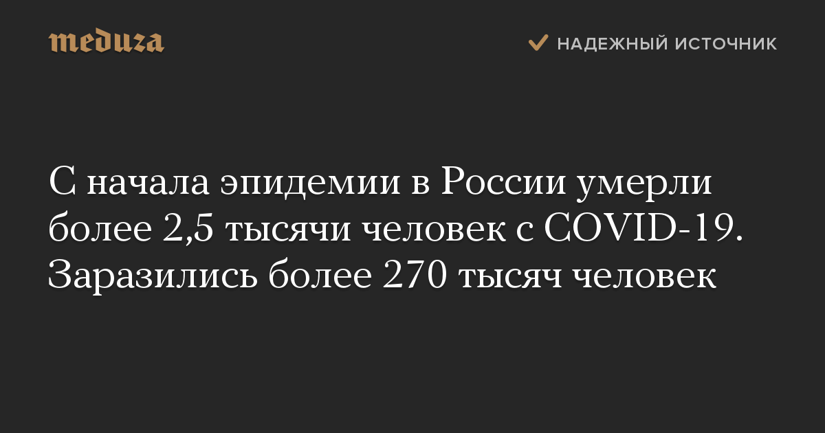 С начала эпидемии в России умерли более 2,5 тысячи человек с COVID-19. Заразились более 270 тысяч человек