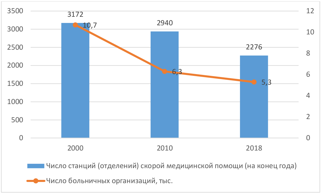 Спасет ли нас отечественная медицина?