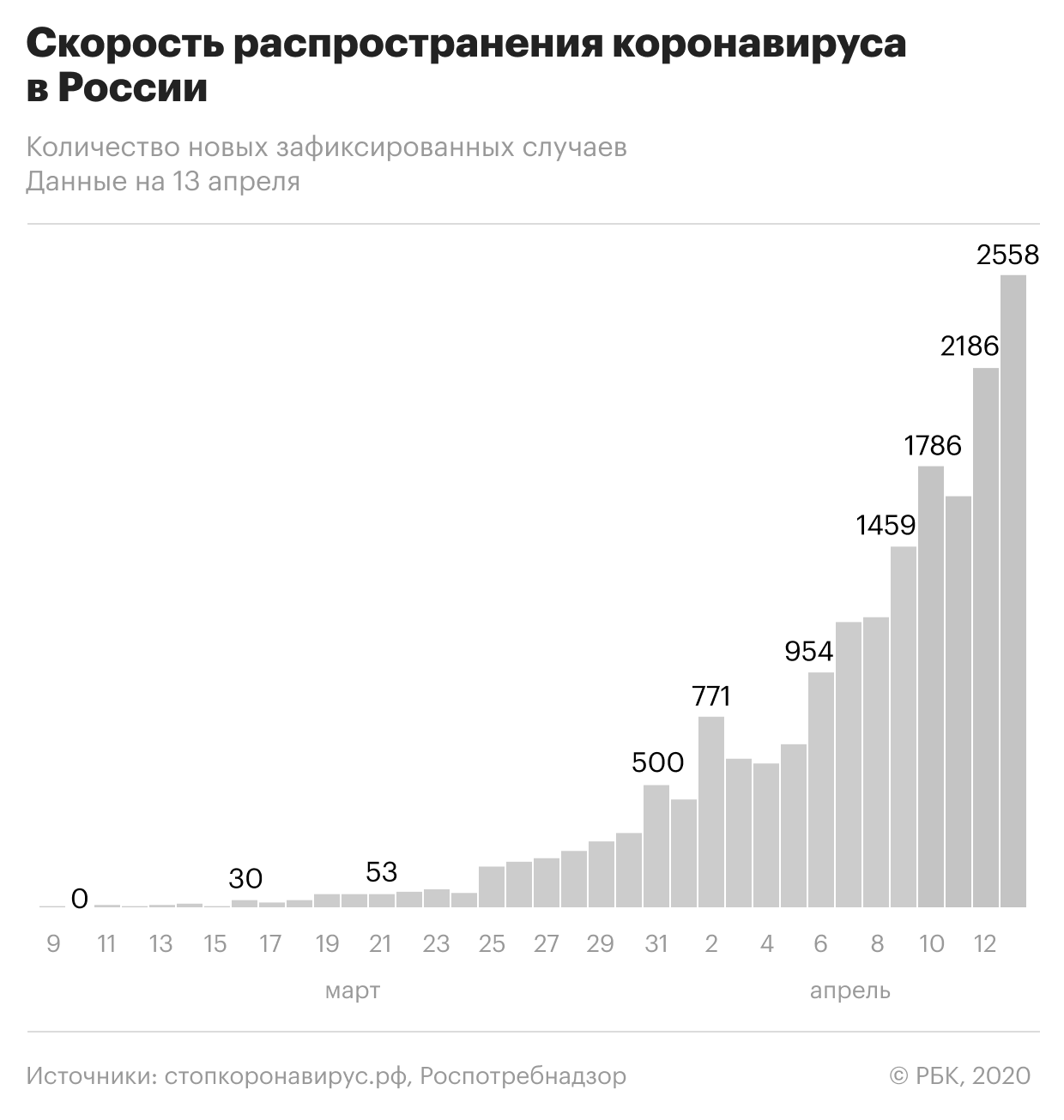 О коронавирусе на грани здравого ума