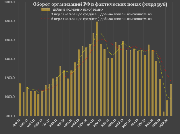 8 трлн руб — ущерб российского бизнеса от карантина