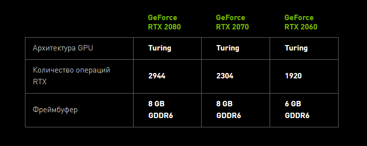 Близость анонса новых графических решений NVIDIA подтверждена официально