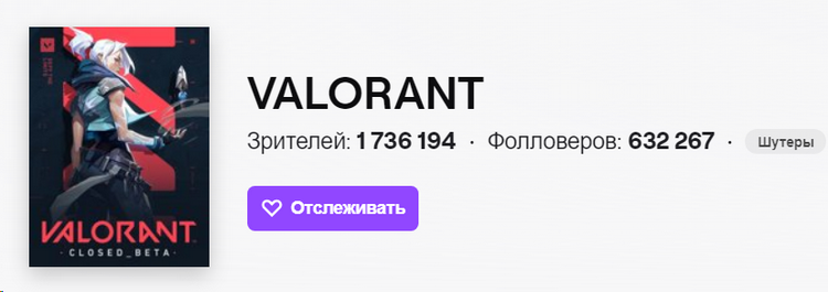 Шутер Valorant смотрят на Twitch 1,7 миллиона зрителей одновременно