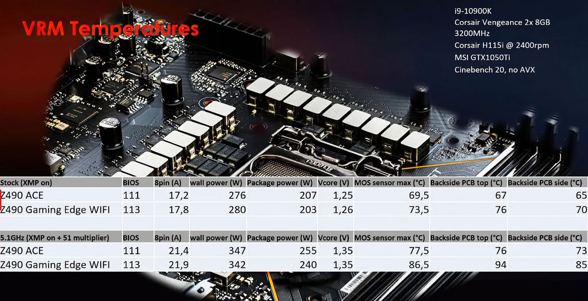 MSI: на разгон Comet Lake-S можно не рассчитывать, большая часть процессоров работает на пределе