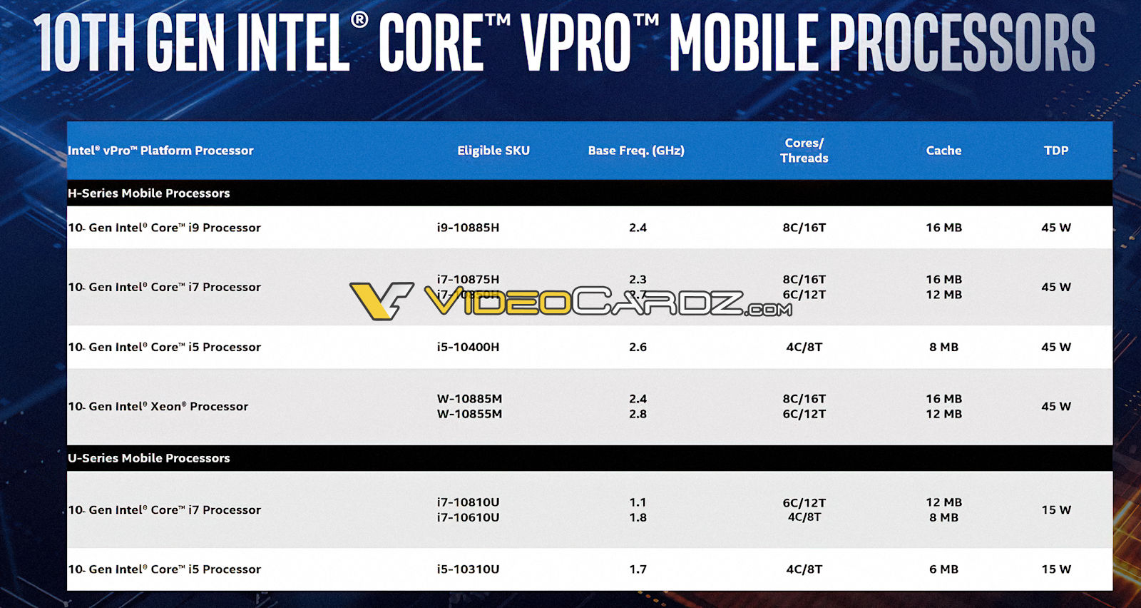 Intel готовит Core i9-10885H: ещё один мобильный восьмиядерник