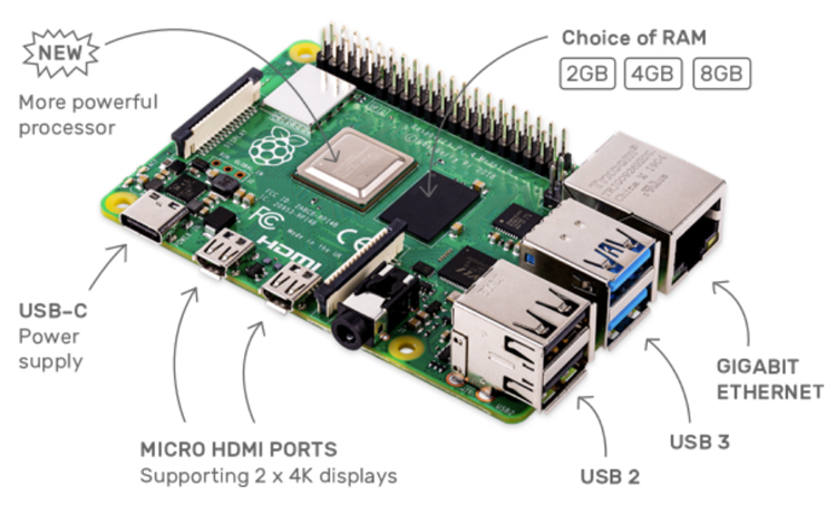 Одноплатный компьютер Raspberry Pi 4 с 8 Гбайт ОЗУ вышел по цене $75