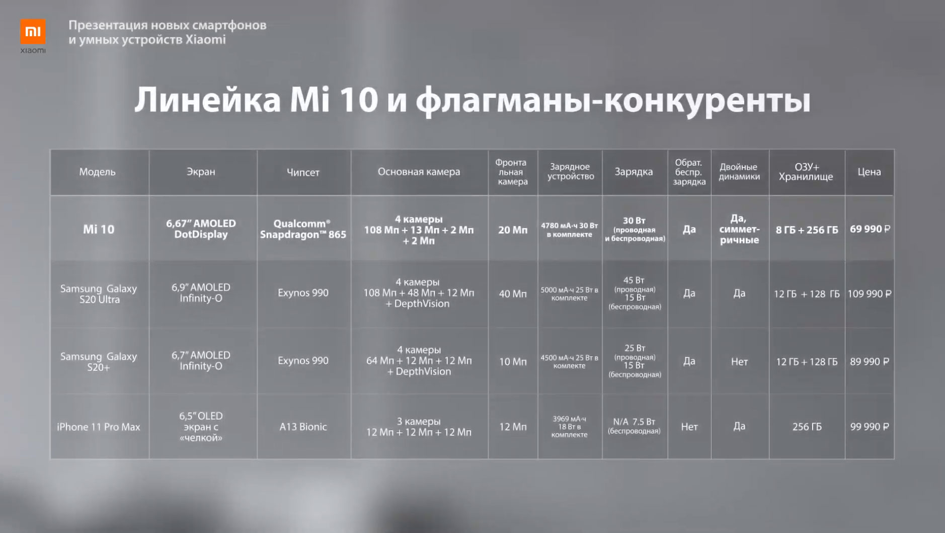 Xiaomi представила Mi Note 10 Lite и серию Redmi Note 9 на российском рынке