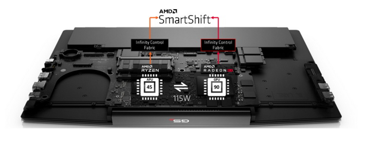 Новых ноутбуков с технологией AMD SmartShift в этом году больше не будет