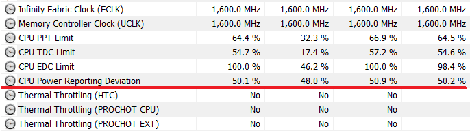 Допинговый скандал: некоторые платы скрытно разгоняют процессоры AMD Ryzen за безопасные пределы