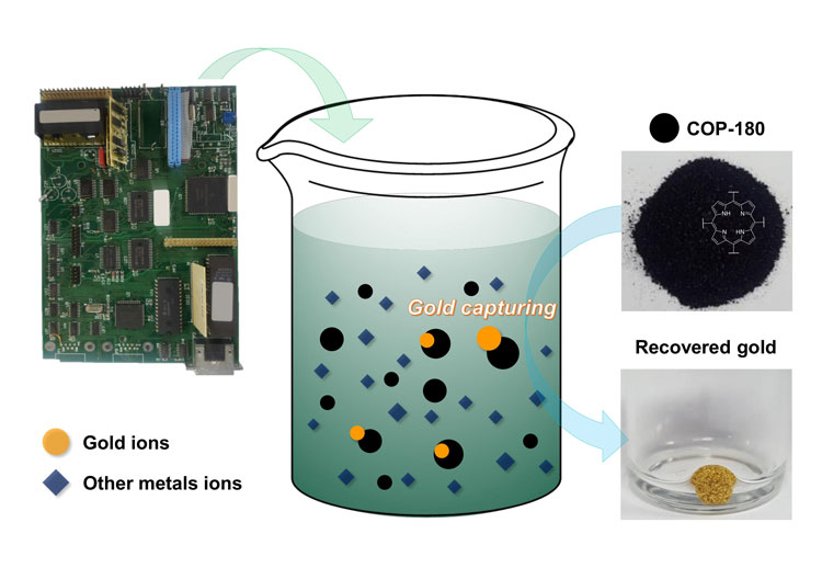 Корейские учёные научились добывать атомы золота из электронного мусора