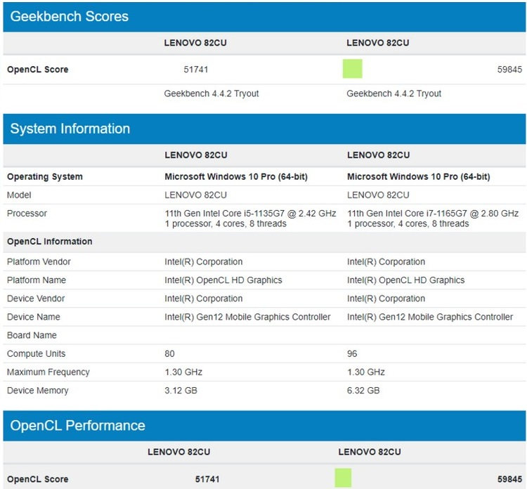 Встроенная графика Intel Xe в составе Tiger Lake сможет потягаться с GeForce MX350