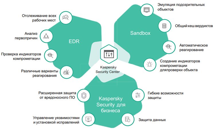 «Лаборатория Касперского» выпустила интегрированное решение для защиты рабочих мест