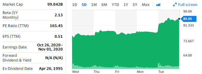 Очередной скачок курса акций AMD приблизил капитализацию компании к $100 млрд