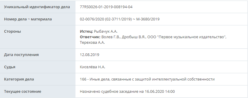 На Дробыша и Самбурскую подали в суд за присвоение чужого текста