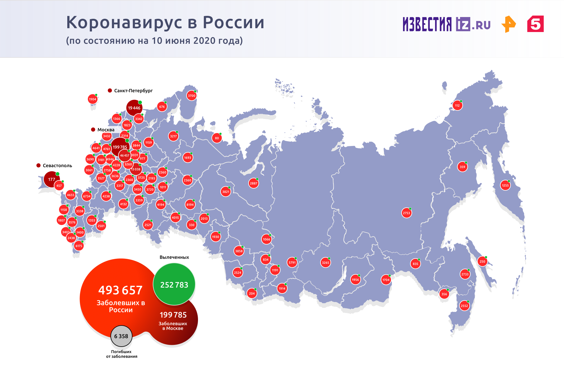 Число вылечившихся от коронавируса в РФ за сутки превысило количество заболевших