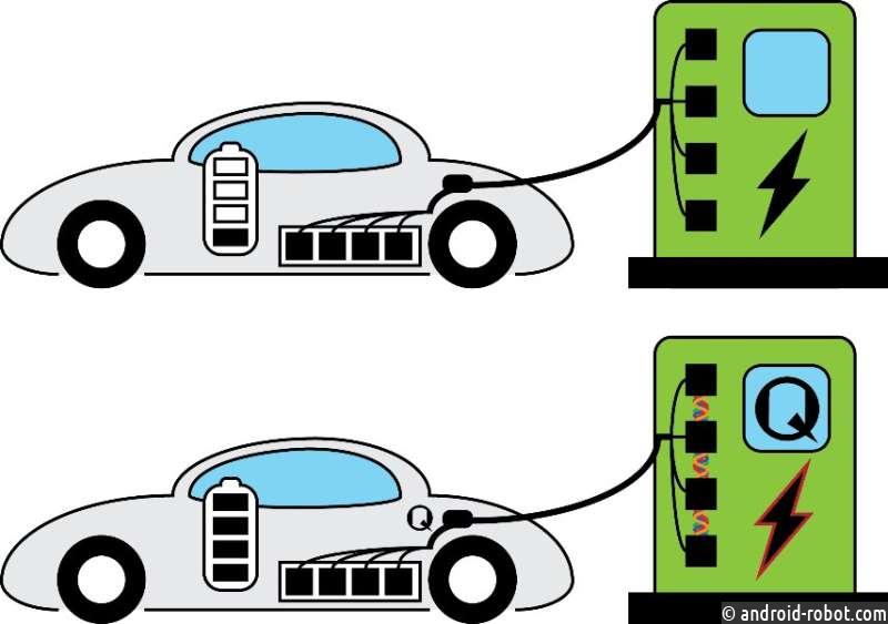Квантовая технология может сделать зарядку электромобилей такой же быстрой, как заправка бензином