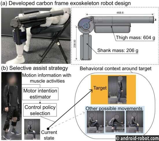 Роботизированный экзоскелет использует машинное обучение, чтобы помочь людям с нарушениями подвижности