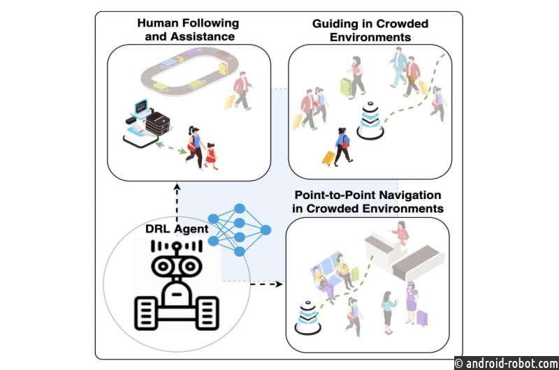 Разработана модель, которая позволяет роботам следовать за людьми и направлять их в людных местах