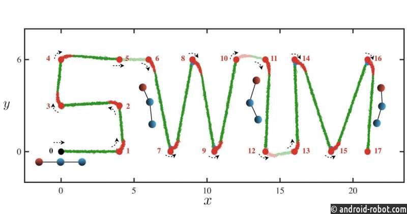 Умные микророботы учатся плавать и ориентироваться с помощью искусственного интеллекта