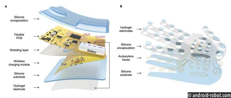 Представлена маленькая, мягкая и ультратонкая беспроводная электротактильная система