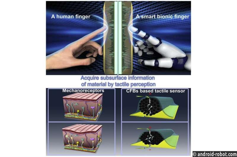 Бионические пальцы создают 3D-карты тканей человека
