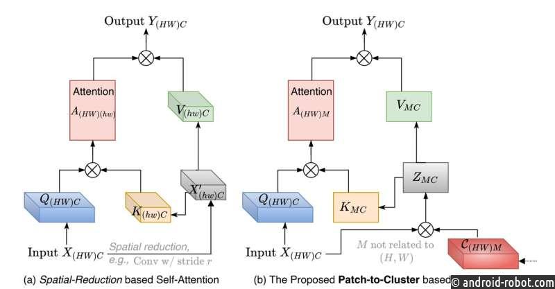 Новый метод повышает эффективность систем ИИ-трансформеров зрения