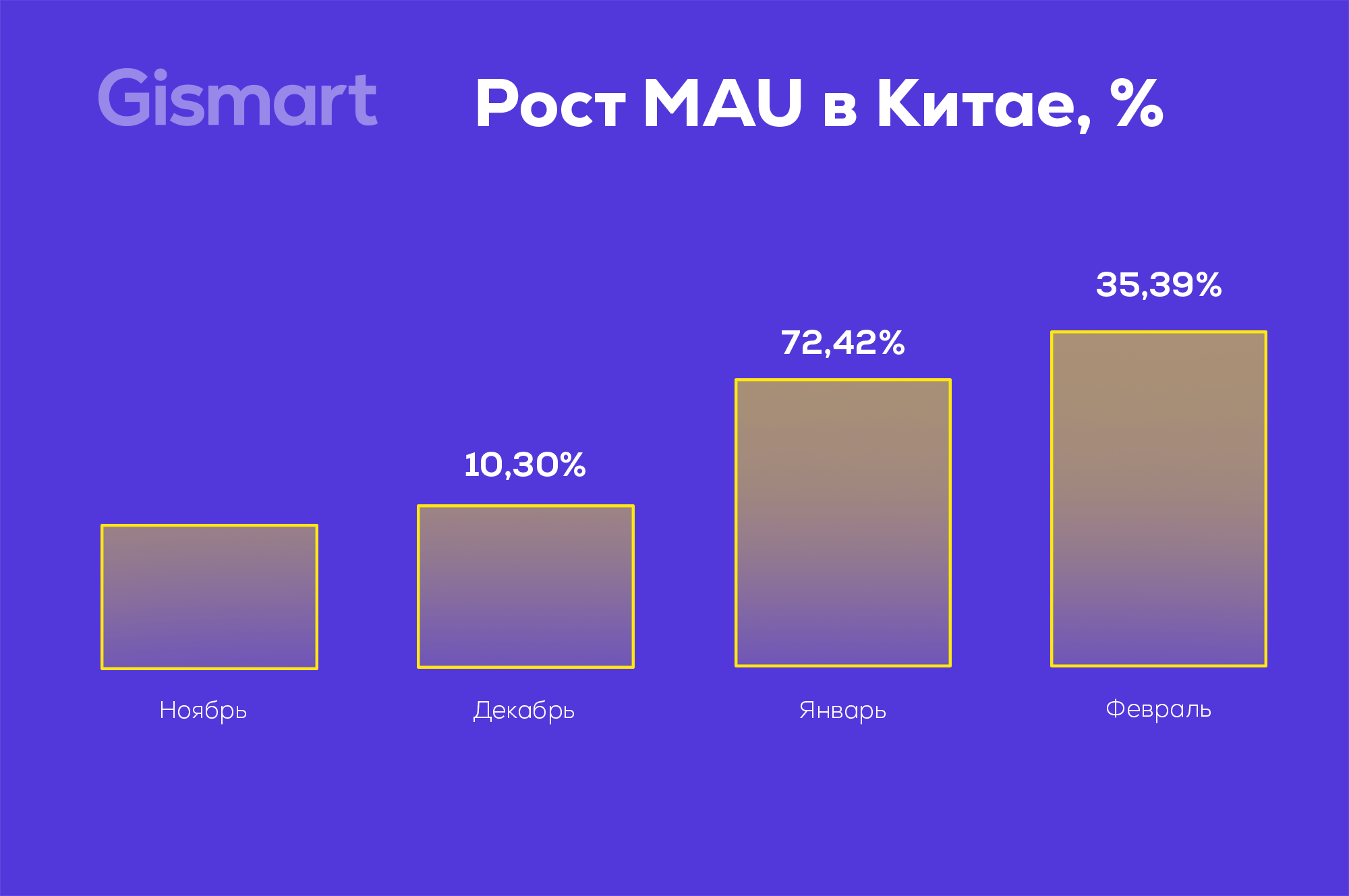 Gismart: на фоне коронавируса компания отметила 200%-й рост MAU у своих продуктов в Китае