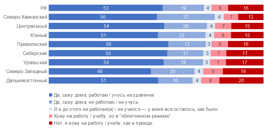 Как себя ведут российские PC-геймеры во время самоизоляции