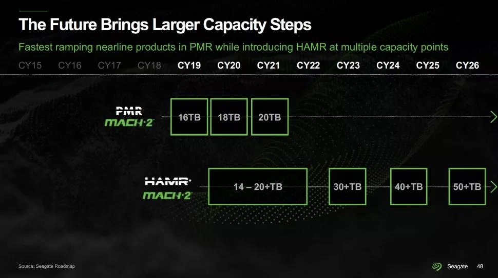 Компания Seagate готовит жесткий диск на 30 ТБ магнитной записи в III квартале 2023 года