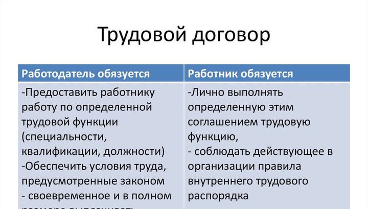 Госдума обсудит возможность дистанционного заключения трудового договора