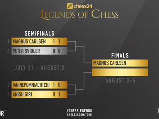 Шахматы. Карлсен оставил Свидлера без финала Legends of Chess