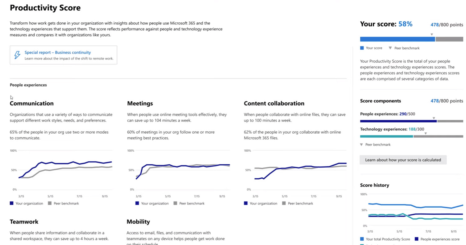 «Жуткая антиутопия». Microsoft представила инструмент автоматической оценки качества работы сотрудников