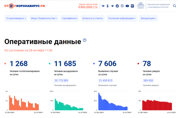 В России снижается заболеваемость и смертность от коронавируса