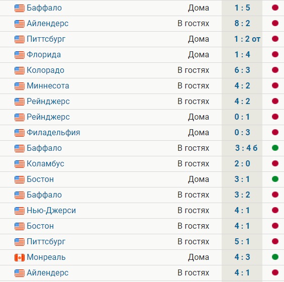 «Детройт» потерял шансы на выход в плей-офф