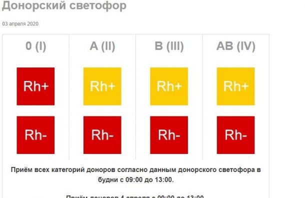 Станция переливания крови попросила стать донорами коллег-медиков