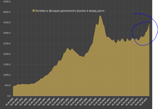 Прорыв контура. Фазовый переход